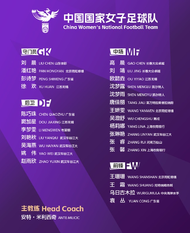 万向登录：中国女足新一期集训名单公布 新帅带队首秀将赴澳大利亚参赛